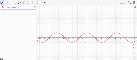 use-the-unit-circle-definitions-of-the-trigonometric-functions-to-prove-the-even-odd-identities-an-2