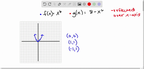 given-the-pair-of-functions-f-and-g-sketch-the-graph-of-ygx-by-starting-with-the-graph-of-yfx-and-11