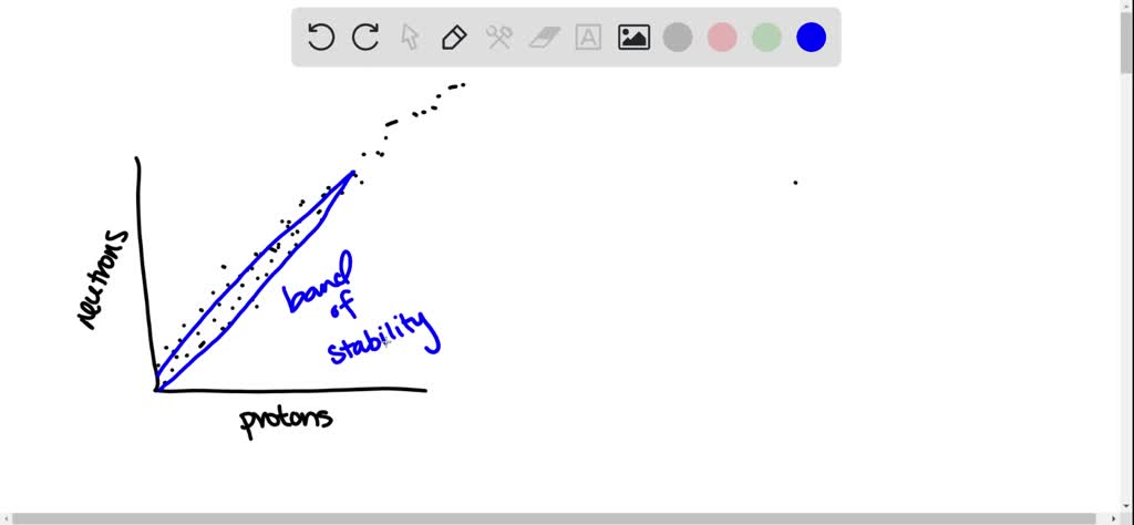 SOLVED:What Is The Nyquist Stability Criterion?