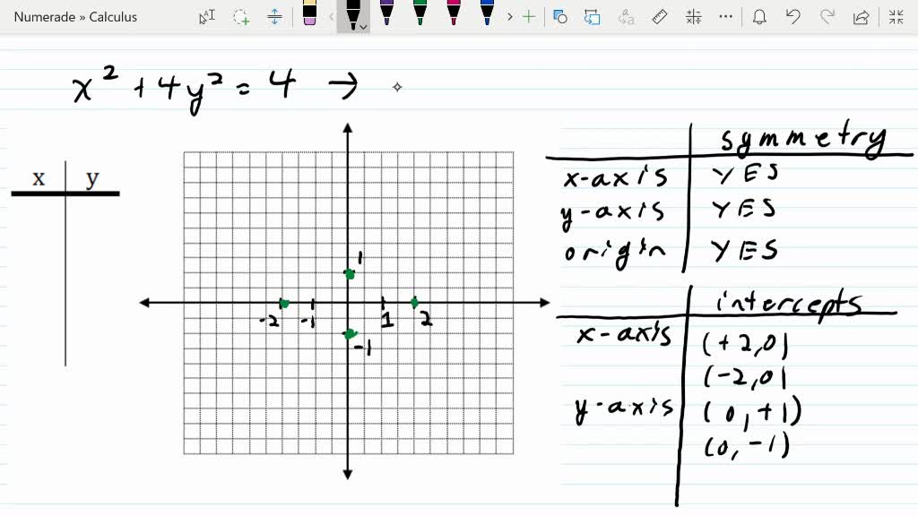 SOLVED:Using Intercepts and Symmetry to Sketch a Graph In Exercises 39 ...