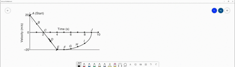 the-acceleration-of-the-object-at-point-d-on-the-curve-is-a-0-mathrmm-mathrms2-b-5-mathrmm-mathrms2-