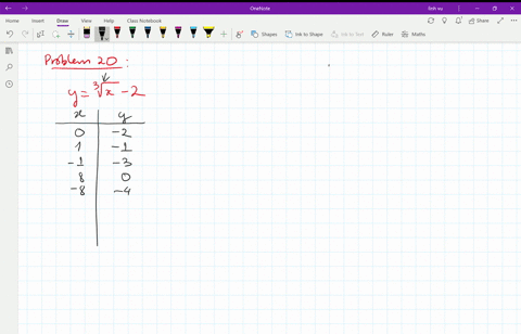 make-a-table-listing-ordered-pairs-that-satisfy-each-equation-then-graph-the-equation-determine-t-18