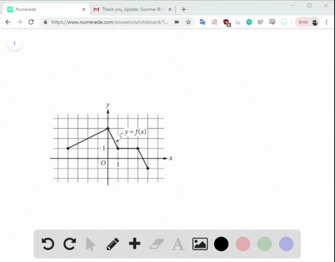the-complete-graph-of-the-function-f-is-shown-in-the-x-y-plane-above-which-of-the-following-are-equa
