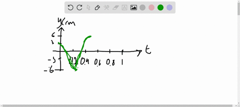 figure-mathrmp-1519-is-a-history-graph-at-x0-mathrmm-of-a-wave-moving-to-the-right-at-2-mathrmm-math