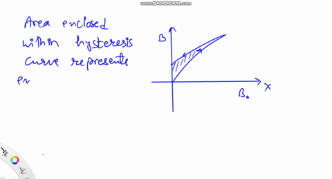 c-the-figure-shows-hysteresis-curves-for-three-different-materials-a-hysteresis-curve-is-a-plot-of-t