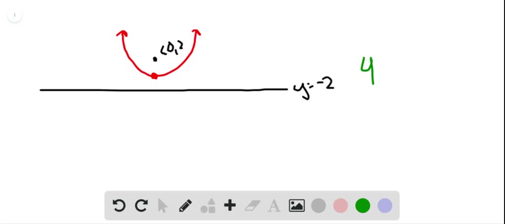 SOLVED:Write an equation for a graph that is the set of all points in ...