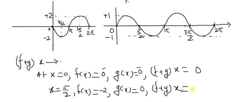 solved-graph-f-g-and-h-in-the-same-rectangular-coordinate-system-for-0-x-2-obtain-the