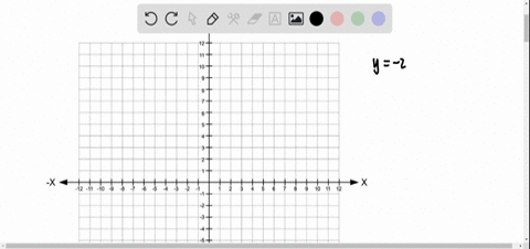 write-the-equation-in-slope-intercept-form-then-graph-the-equation-y-2