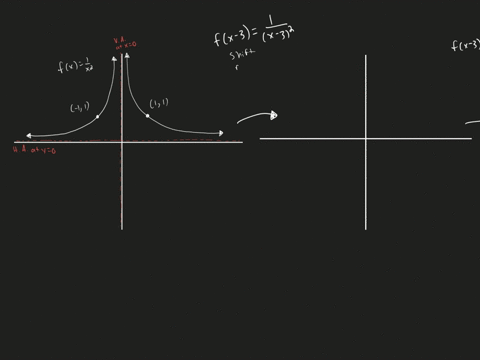 in-exercises-45-56-use-transformations-of-fxfrac1x-or-fxfrac1x2-to-graph-each-rational-function-hx-6