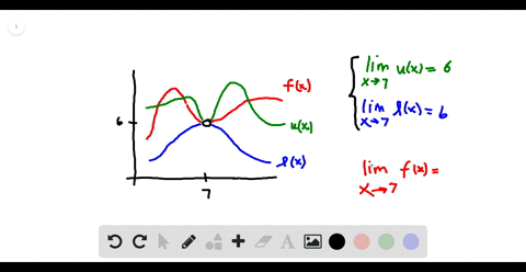 SOLVED:What does the Squeeze Theorem say about limx →7 f(x) if the ...