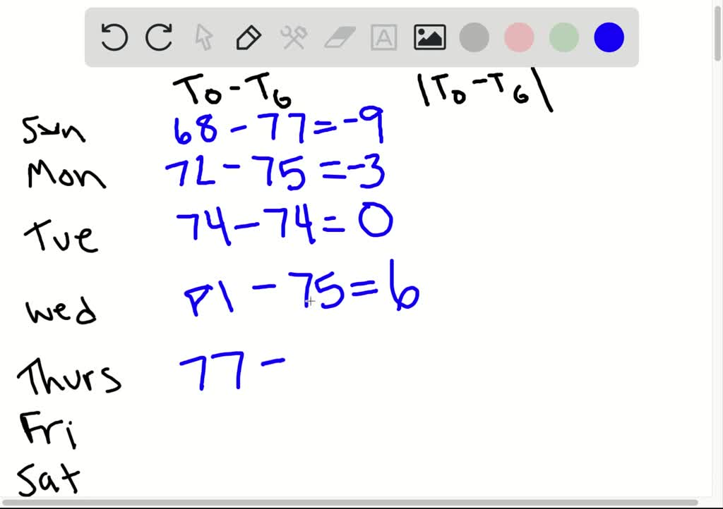 SOLVEDTemperature Variation The bar graph shows the daily high