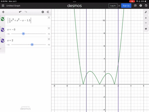 graph-f-on-the-given-interval-and-use-the-graph-to-estimate-the-critical-numbers-of-f-fxleftfrac13-x