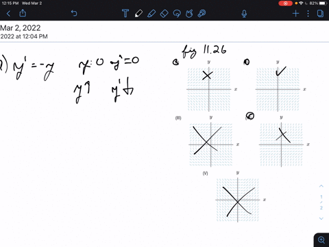 match-the-slope-fields-in-figure-1126-with-their-differential-equations-a-yprime-y-b-yprimey-c-yprim