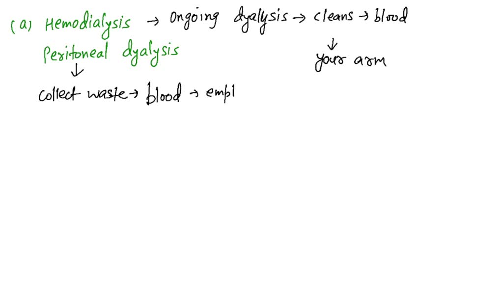 SOLVED:Research information related to dialysis and answer the ...