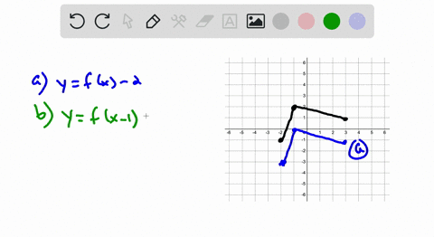 Solved Use The Accompanying Graph Of Y F X Below To Sketch A Graph Of Each Equation A Y F X 1 B Y F X 1 C Y 2 F Left Frac 1 2 X Right