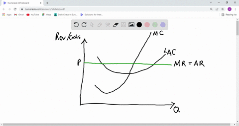 a-profit-maximizing-competitive-firm-that-is-making-positive-profits-in-long-run-equilibrium-mayma-5