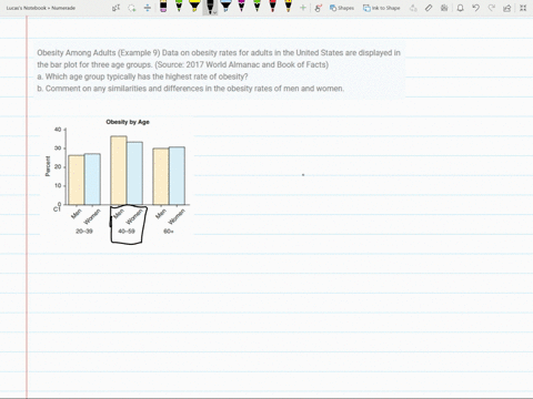 obesity-among-adults-example-9-data-on-obesity-rates-for-adults-in-the-united-states-are-displayed-i