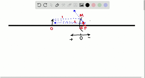 an-object-of-height-200-mathrmcm-is-placed-300-mathrmcm-from-a-convex-spherical-mirror-of-focal-leng