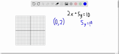 find-the-intercepts-then-graph-2-x5-y10