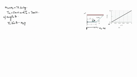 figure-12-18a-shows-a-horizontal-uniform-beam-of-mass-m_b-and-length-l-that-is-supported-on-the-left