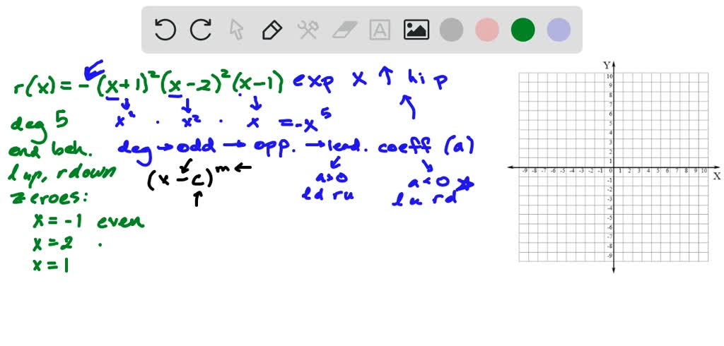 SOLVED:Sketch the graph of each function using the degree, end behavior ...