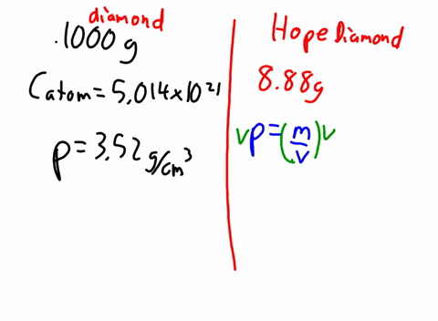 a-pure-diamond-with-a-mass-of-01000-g-contains-carbon-atoms-and-has-a-density-of-what-is-the-volume
