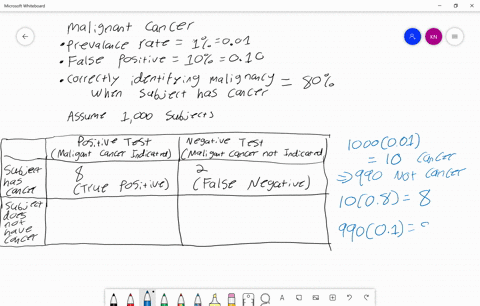 in-one-study-physicians-were-asked-to-estimate-the-probability-of-a-malignant-cancer-given-that-a-te