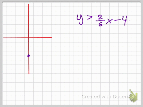 use-the-slope-intercept-form-to-graph-each-inequality-yfrac25-x-4