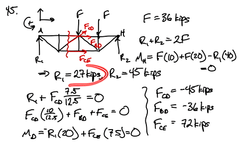 determine-the-force-in-members-b-d-and-c-d-of-the-truss-shown