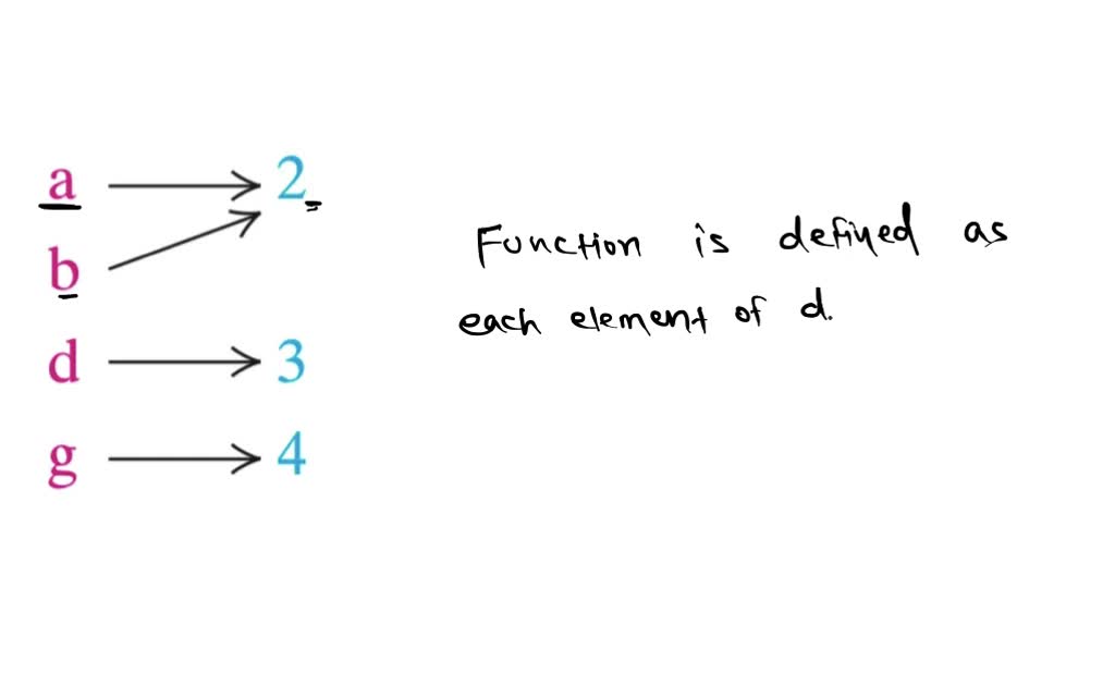 SOLVEDDetermine whether each correspondence is a function.