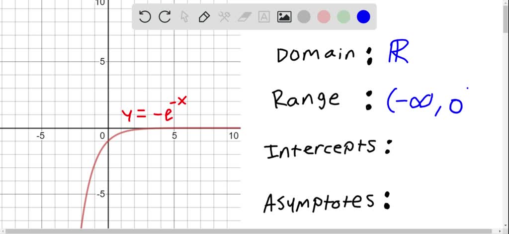 Graph each function and specify the domain, range…