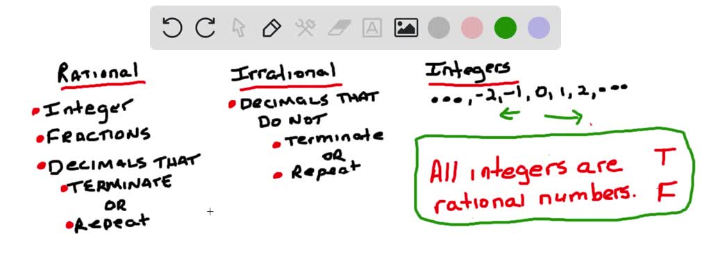 SOLVED True Or False All Integers Are Rational Numbers 