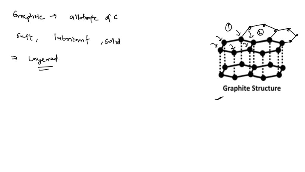 SOLVEDGraphite is a soft, solid, lubricant, extremely difficult to