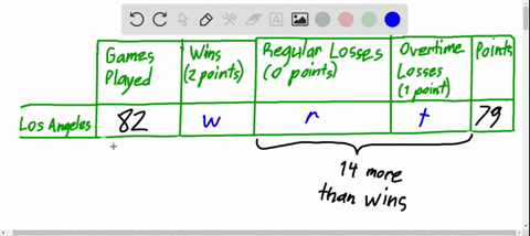 during-the-2008-2009-nhl-regular-season-the-los-angeles-kings-played-82-games-their-wins-and-overtim