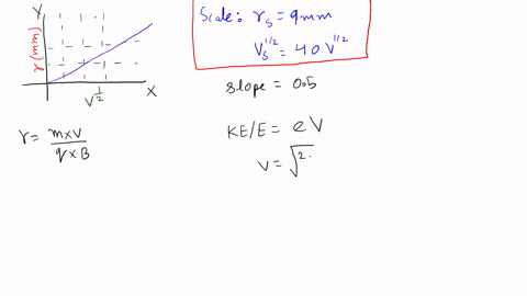 an-electron-is-accelerated-from-rest-through-potential-difference-v-and-then-enters-a-region-of-un-5