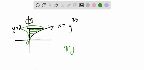 find-the-volume-of-the-solid-generated-by-revolving-the-region-about-the-y-axis-the-region-enclosed-