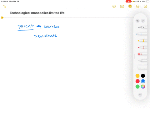 why-do-technological-monopolies-exist-only-for-a-limited-time