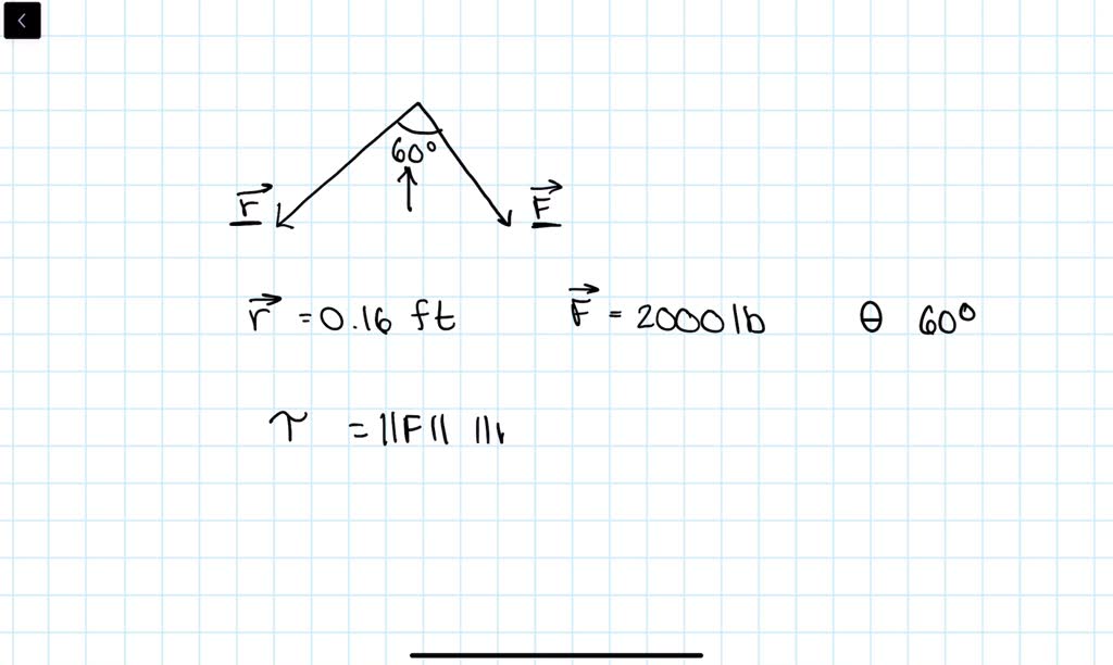 Both the magnitude and the direction of the force on a crankshaft