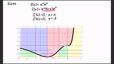 on-what-interval-is-the-function-fxx3-ex-increasing