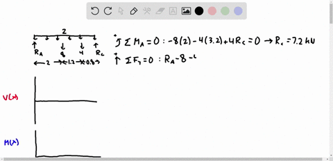 for-the-beam-and-loading-shown-a-draw-the-shear-and-bending-moment-diagrams-b-determine-the-magnit-4