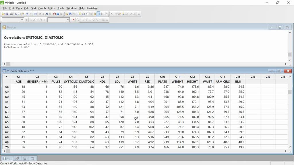 Construct a scatterplot, find the value of the linear correlation ...