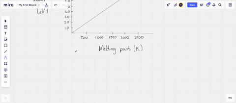 using-the-data-for-ionic-and-metallic-crystals-from-table-10-1-a-graph-cohesive-energy-versus-meltin