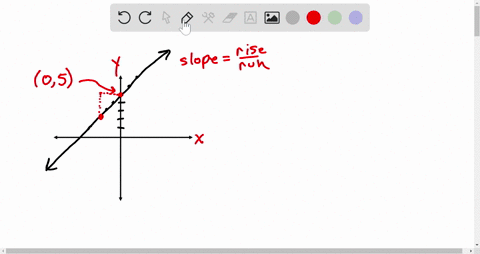 write-an-equation-of-the-line-with-the-indicated-slope-and-y-intercept-slope-1-y-intercept-5