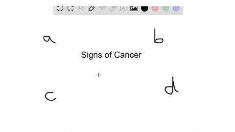 SOLVED:A can check for abnormal cells in the cervix.