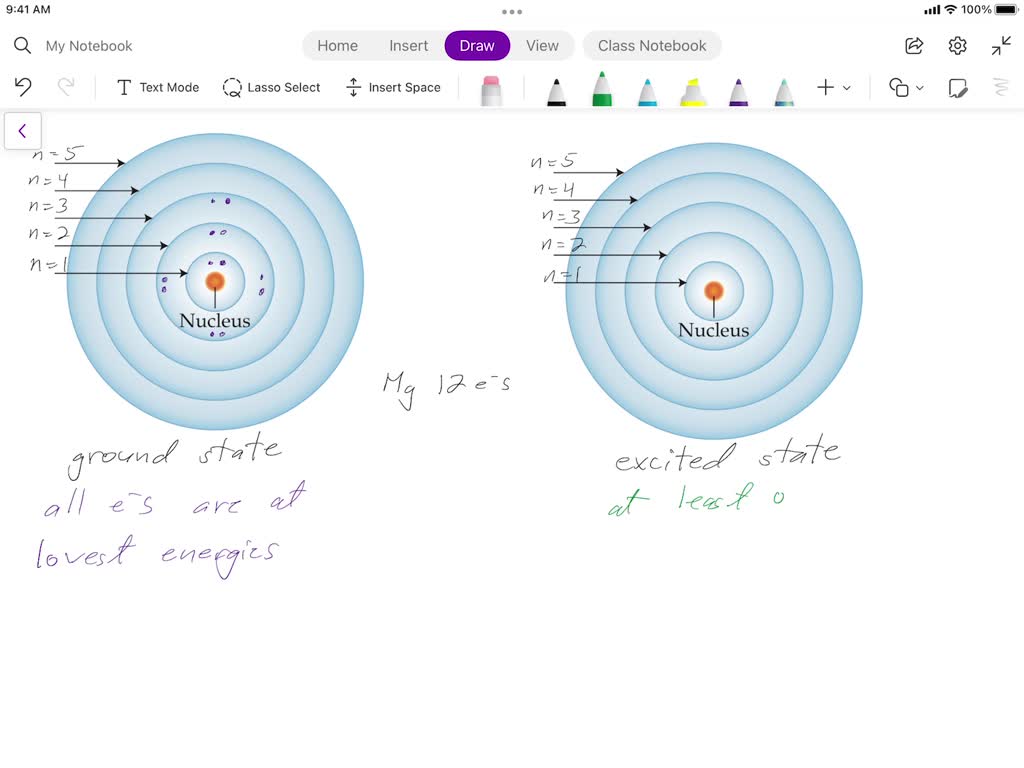 What Ground State Electron Configuration Would One Reasonably Expect To Find For Technetium