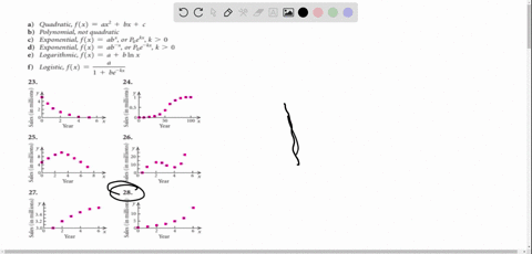 determine-which-if-any-of-these-functions-might-be-used-as-a-model-for-the-data-in-the-scatterplo-12