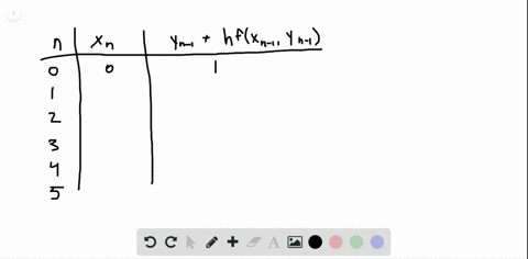 estimate-the-following-solutions-using-eulers-method-with-n5-steps-over-the-interval-t01-if-you-are-