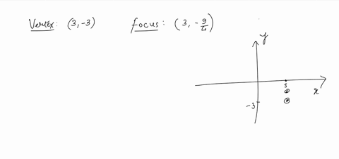 find-the-standard-form-of-the-equation-of-the-parabola-with-the-given-characteristics-text-vertex-3-