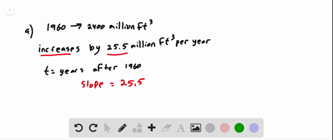 wood-production-the-total-world-wood-production-can-be-modeled-by-a-linear-function-in-1960-approxim