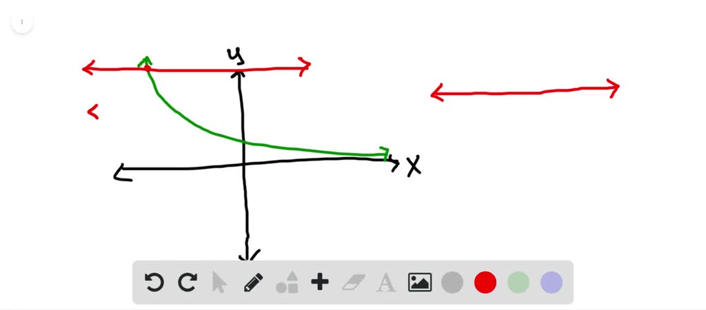 SOLVED:Determine whether the graph of each function is the graph of a ...